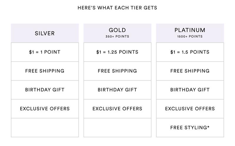 Dia Rewards Tiers.png